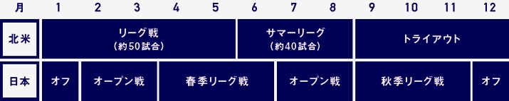 GXA長期野球留学のシーズンスケジュール