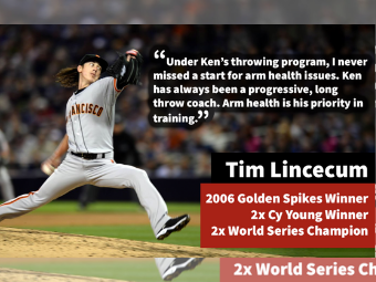 ナ・リーグサイヤング賞投手（2008・09）ティム・リンスカム選手